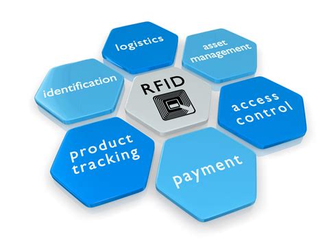 about rfid system|rfid systems for small business.